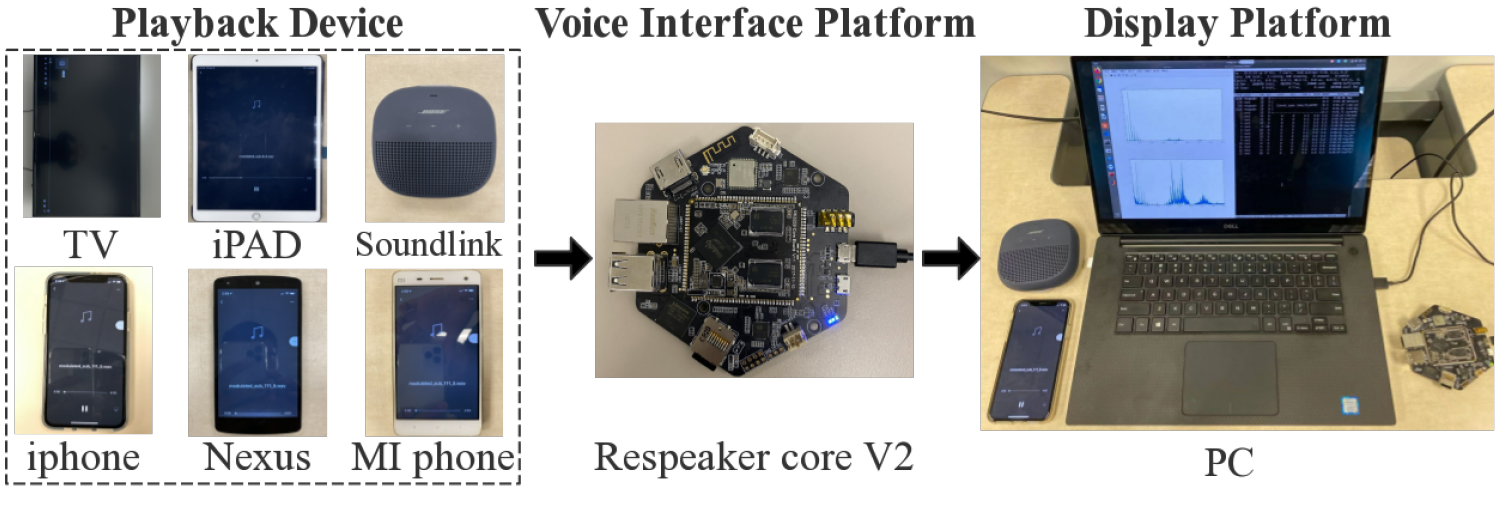 Defense Testbed